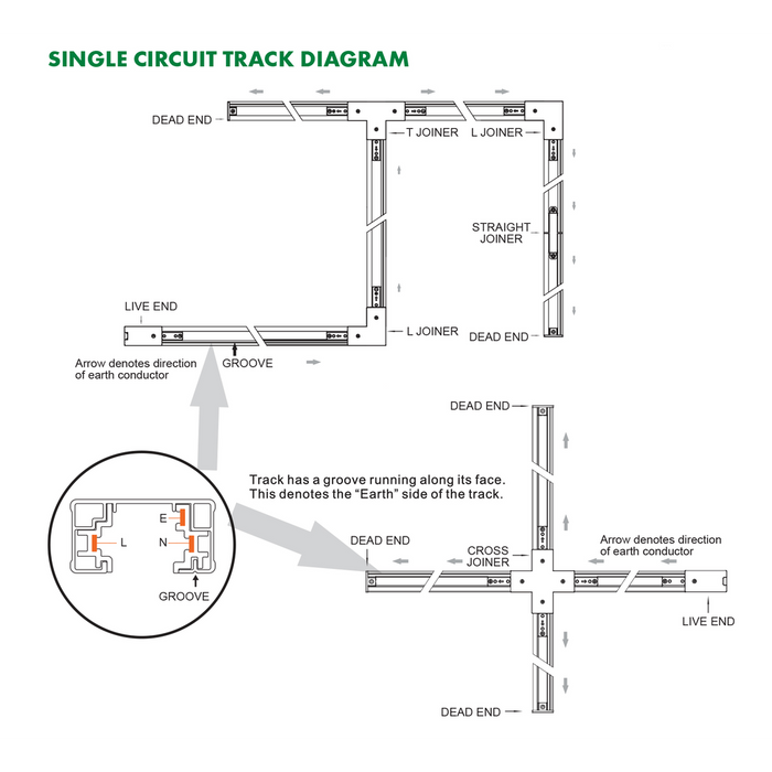 Universal Single Circuit Track