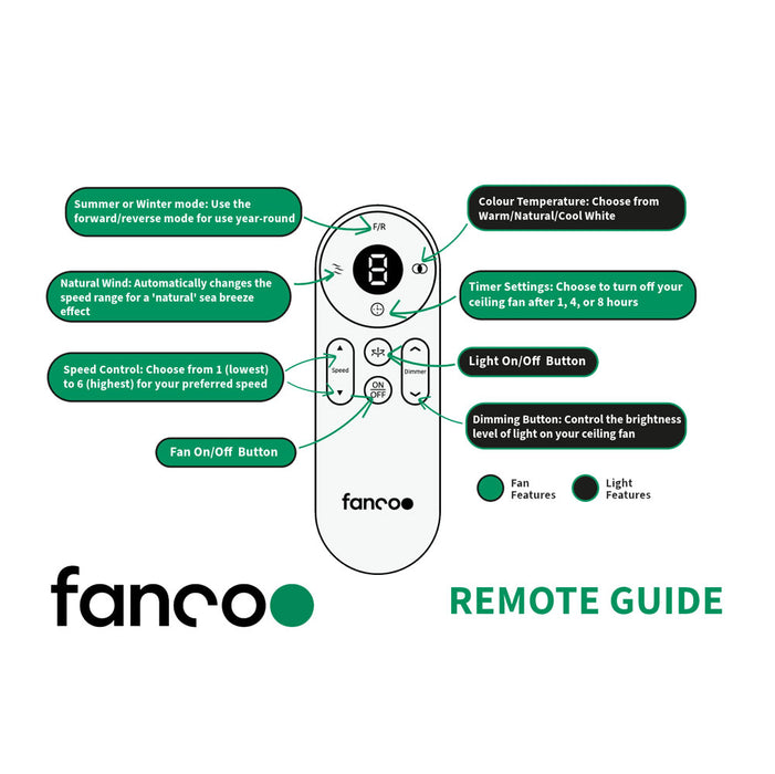 Fanco remote control guide