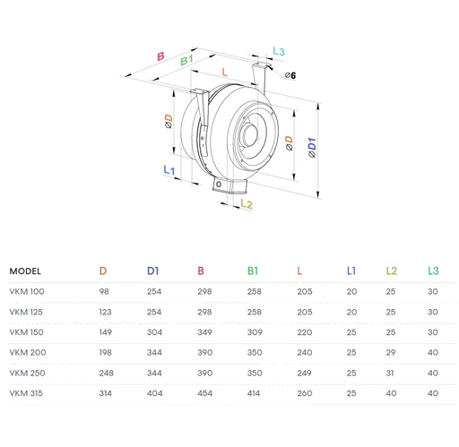 fanco-vkm-centrifugal-in-line-exhaust-fan