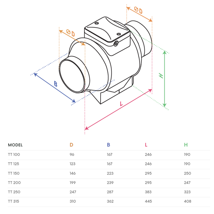 Fanco Exhaust Fan TT Mixflow In Line Exhaust Fan — TEDS Lights