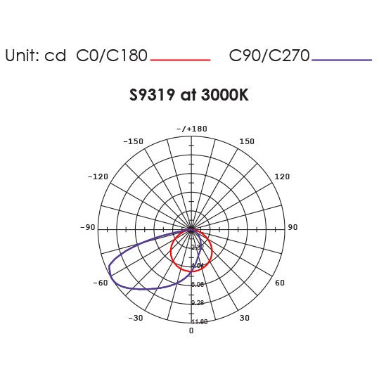 SAL Leeman - Mini Recessed Square LED Step Light